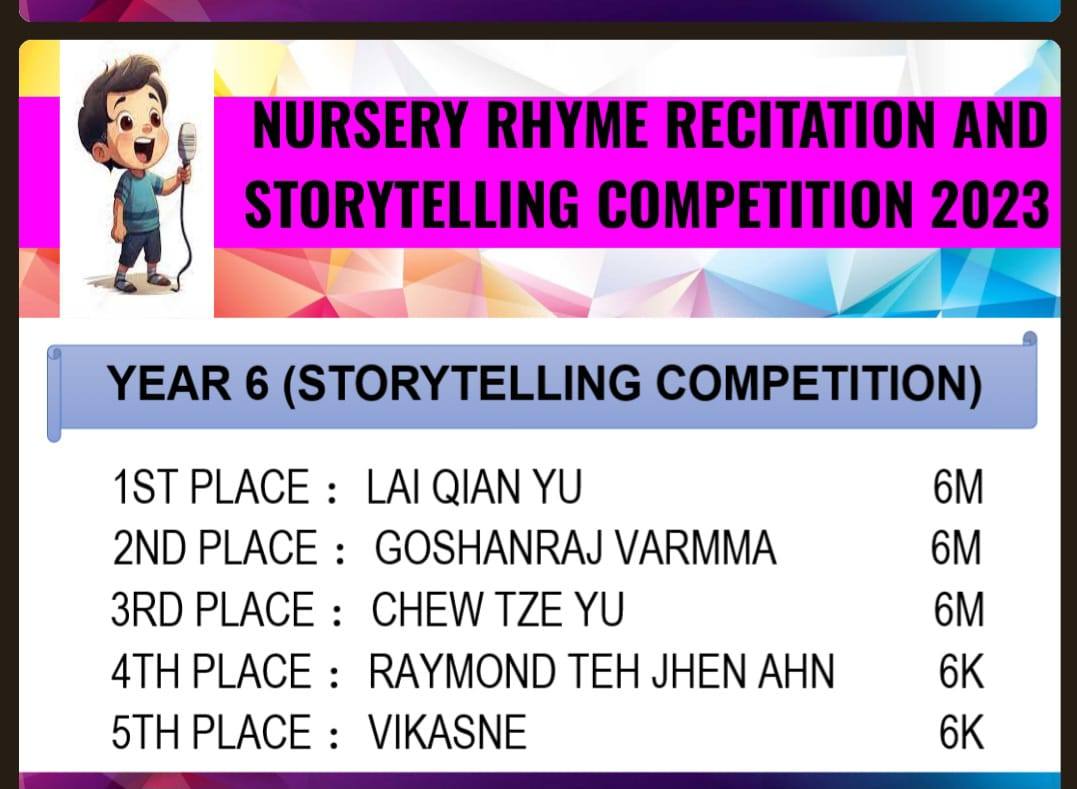 Nursery Rhyme Recitation and Storytelling Competiton 2023